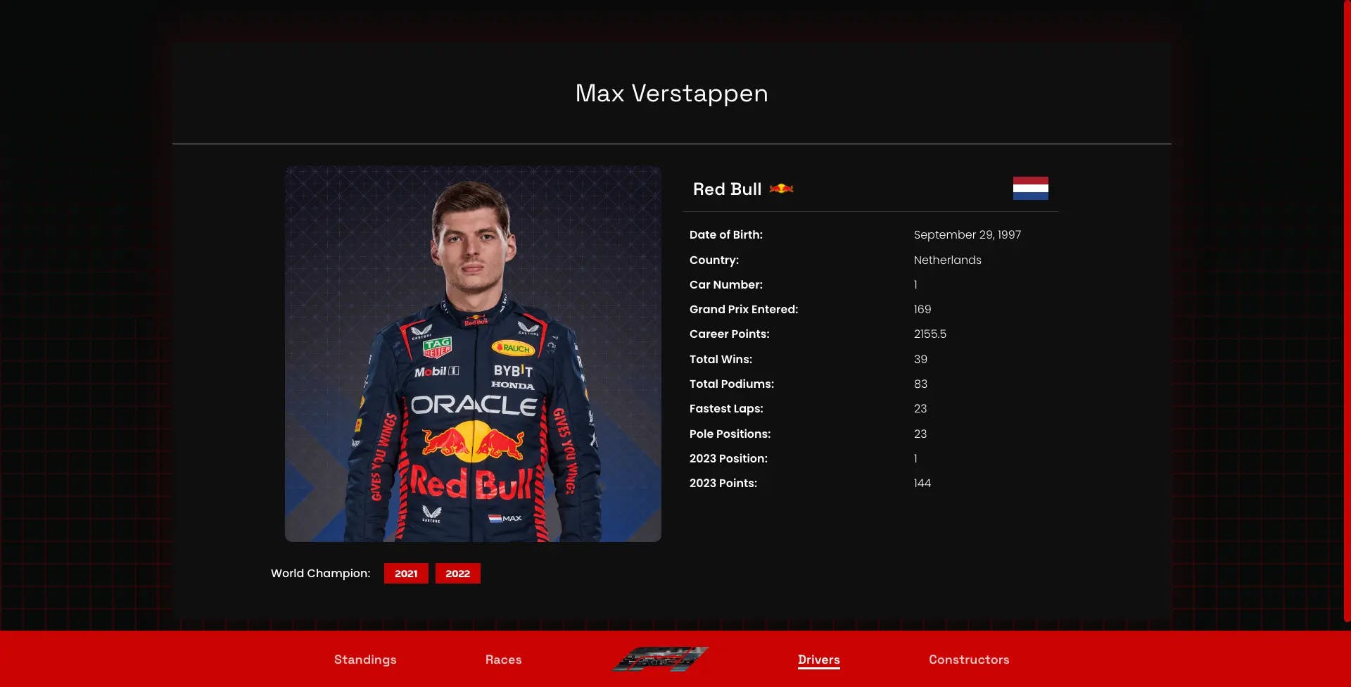 Max verstappen and his statistics on F1Scoreboard
