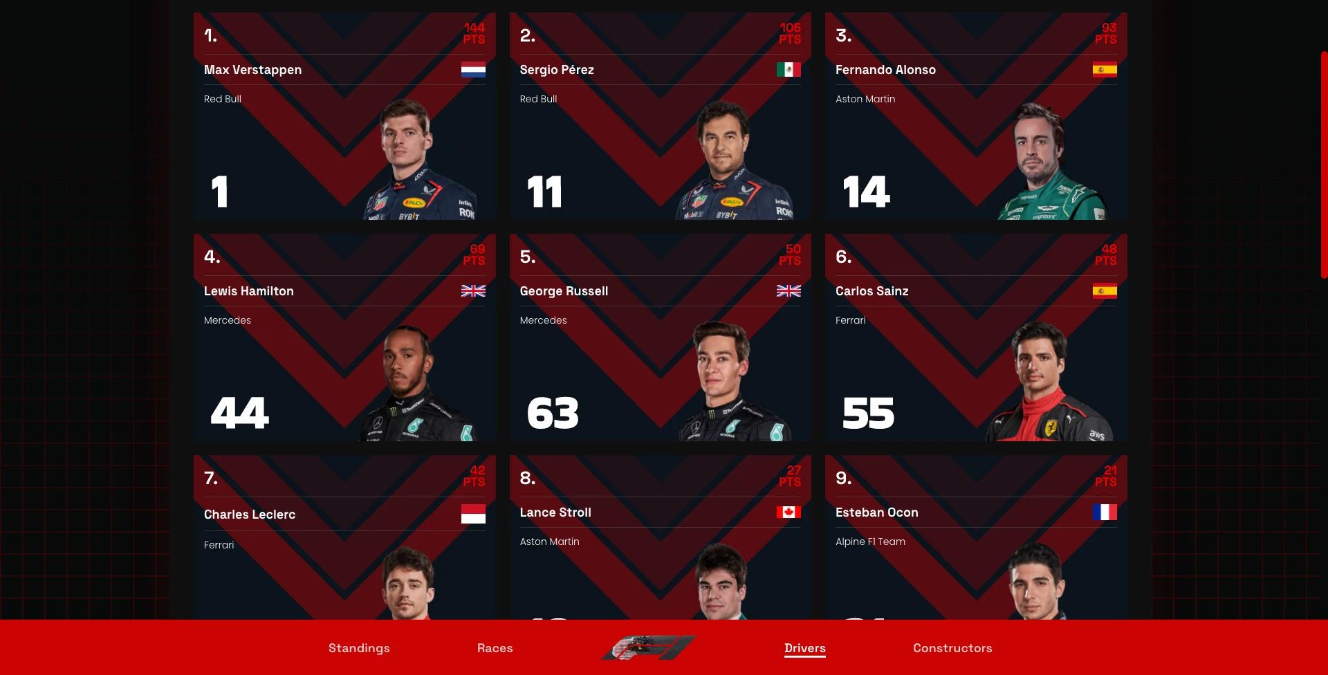 List of F1 drivers on F1Scoreboard