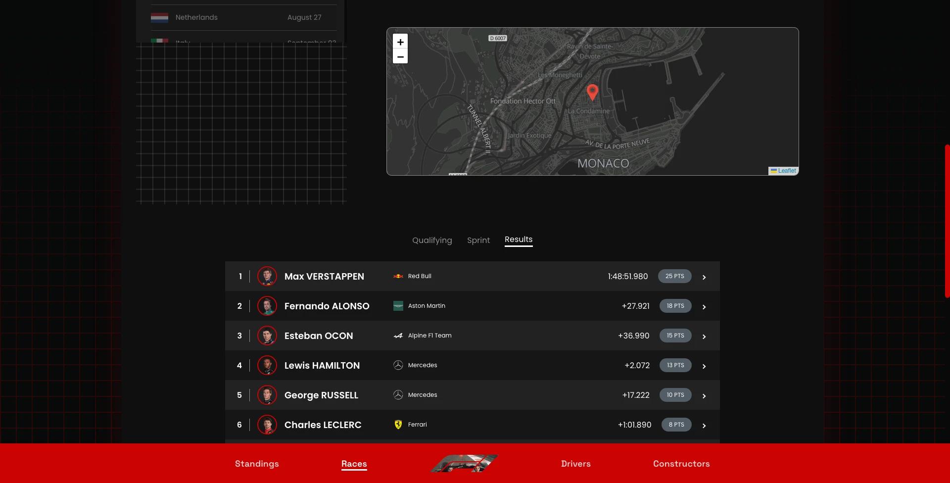 Recent F1 race results with a map displaying the race location on F1Scoreboard