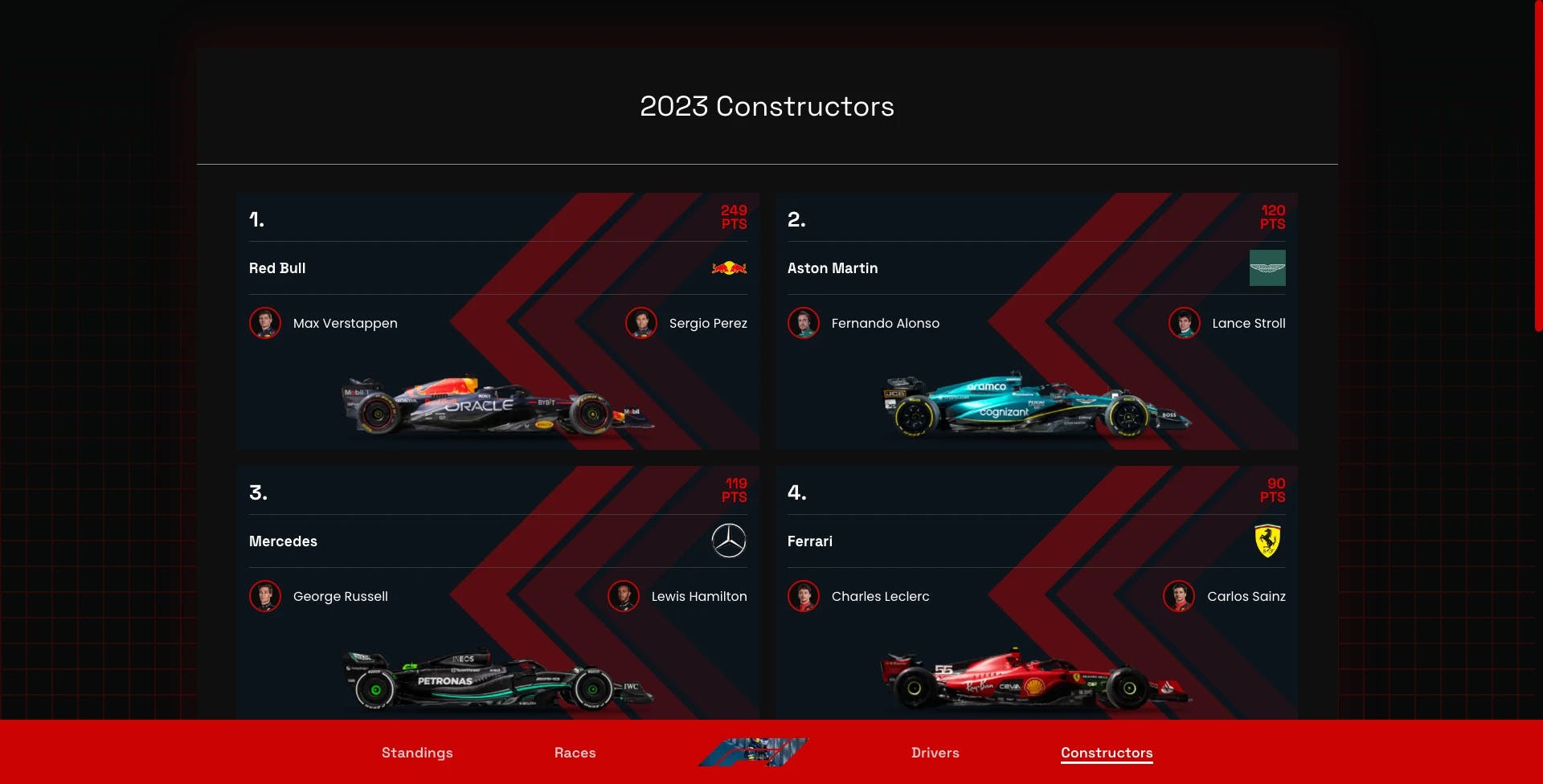 List of F1 teams on F1Scoreboard